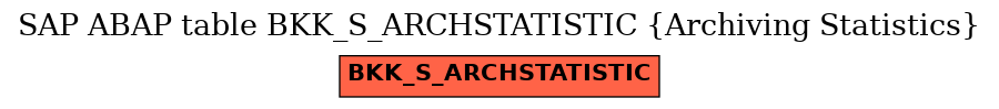 E-R Diagram for table BKK_S_ARCHSTATISTIC (Archiving Statistics)