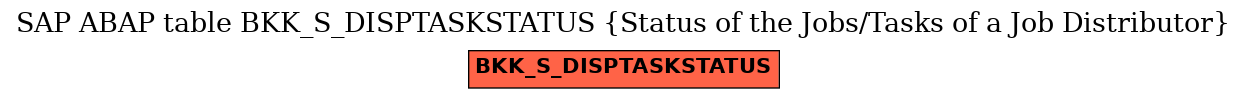 E-R Diagram for table BKK_S_DISPTASKSTATUS (Status of the Jobs/Tasks of a Job Distributor)