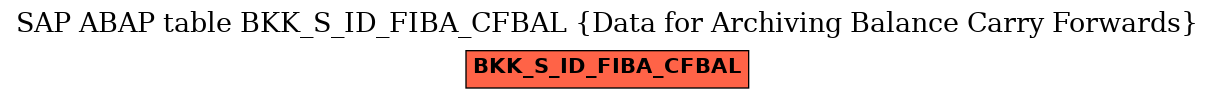 E-R Diagram for table BKK_S_ID_FIBA_CFBAL (Data for Archiving Balance Carry Forwards)