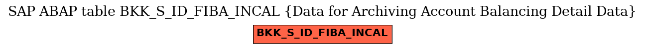 E-R Diagram for table BKK_S_ID_FIBA_INCAL (Data for Archiving Account Balancing Detail Data)