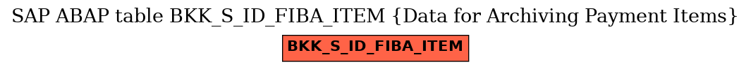 E-R Diagram for table BKK_S_ID_FIBA_ITEM (Data for Archiving Payment Items)