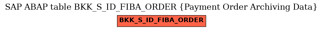 E-R Diagram for table BKK_S_ID_FIBA_ORDER (Payment Order Archiving Data)