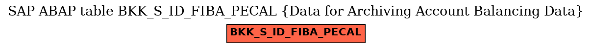 E-R Diagram for table BKK_S_ID_FIBA_PECAL (Data for Archiving Account Balancing Data)