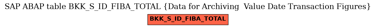 E-R Diagram for table BKK_S_ID_FIBA_TOTAL (Data for Archiving  Value Date Transaction Figures)