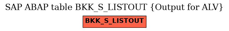 E-R Diagram for table BKK_S_LISTOUT (Output for ALV)