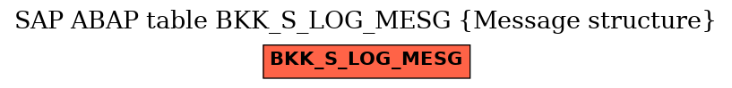 E-R Diagram for table BKK_S_LOG_MESG (Message structure)