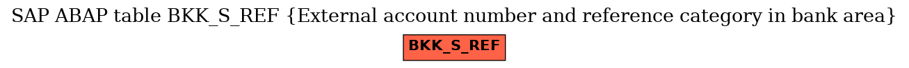 E-R Diagram for table BKK_S_REF (External account number and reference category in bank area)