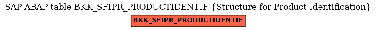 E-R Diagram for table BKK_SFIPR_PRODUCTIDENTIF (Structure for Product Identification)