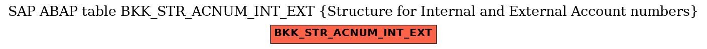 E-R Diagram for table BKK_STR_ACNUM_INT_EXT (Structure for Internal and External Account numbers)
