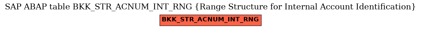 E-R Diagram for table BKK_STR_ACNUM_INT_RNG (Range Structure for Internal Account Identification)