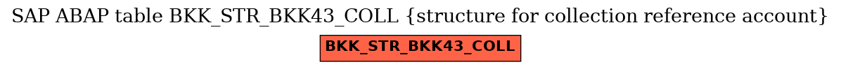 E-R Diagram for table BKK_STR_BKK43_COLL (structure for collection reference account)