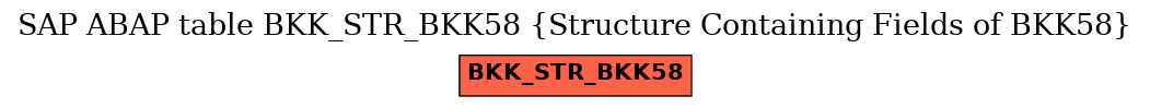 E-R Diagram for table BKK_STR_BKK58 (Structure Containing Fields of BKK58)