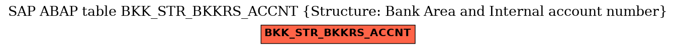 E-R Diagram for table BKK_STR_BKKRS_ACCNT (Structure: Bank Area and Internal account number)