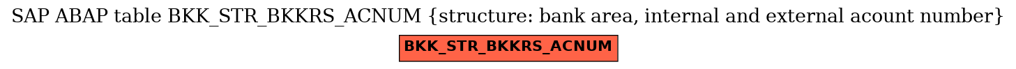 E-R Diagram for table BKK_STR_BKKRS_ACNUM (structure: bank area, internal and external acount number)