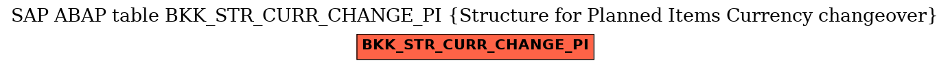 E-R Diagram for table BKK_STR_CURR_CHANGE_PI (Structure for Planned Items Currency changeover)