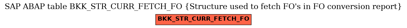 E-R Diagram for table BKK_STR_CURR_FETCH_FO (Structure used to fetch FO's in FO conversion report)