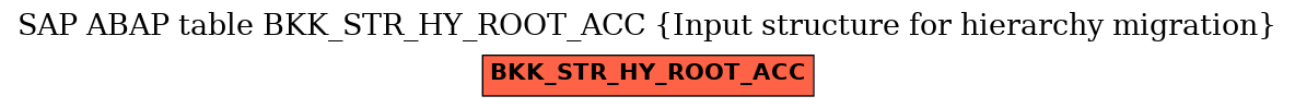 E-R Diagram for table BKK_STR_HY_ROOT_ACC (Input structure for hierarchy migration)