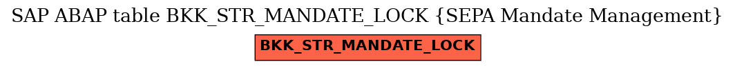 E-R Diagram for table BKK_STR_MANDATE_LOCK (SEPA Mandate Management)