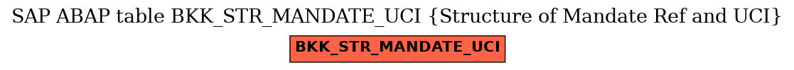 E-R Diagram for table BKK_STR_MANDATE_UCI (Structure of Mandate Ref and UCI)
