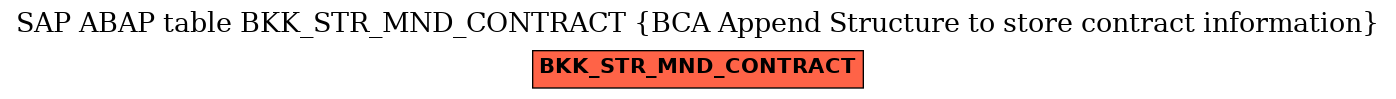 E-R Diagram for table BKK_STR_MND_CONTRACT (BCA Append Structure to store contract information)