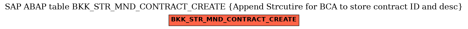 E-R Diagram for table BKK_STR_MND_CONTRACT_CREATE (Append Strcutire for BCA to store contract ID and desc)