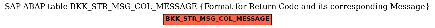 E-R Diagram for table BKK_STR_MSG_COL_MESSAGE (Format for Return Code and its corresponding Message)