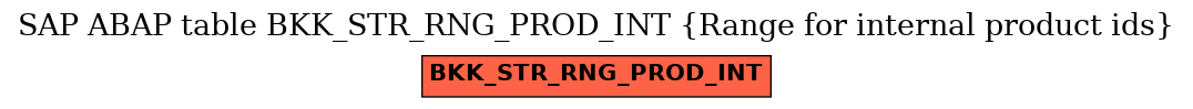 E-R Diagram for table BKK_STR_RNG_PROD_INT (Range for internal product ids)