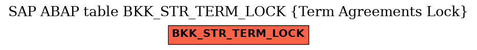 E-R Diagram for table BKK_STR_TERM_LOCK (Term Agreements Lock)