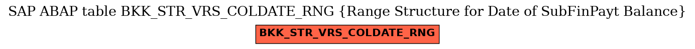 E-R Diagram for table BKK_STR_VRS_COLDATE_RNG (Range Structure for Date of SubFinPayt Balance)