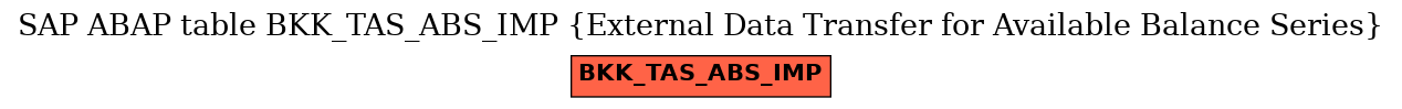 E-R Diagram for table BKK_TAS_ABS_IMP (External Data Transfer for Available Balance Series)