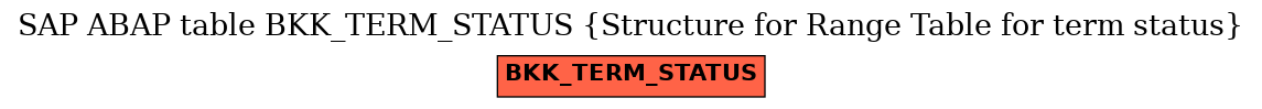 E-R Diagram for table BKK_TERM_STATUS (Structure for Range Table for term status)
