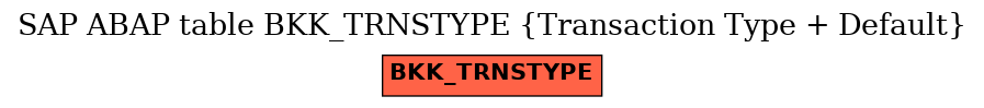 E-R Diagram for table BKK_TRNSTYPE (Transaction Type + Default)