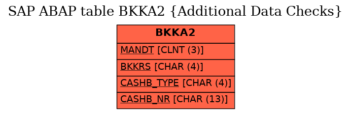E-R Diagram for table BKKA2 (Additional Data Checks)
