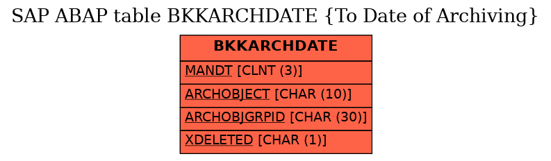 E-R Diagram for table BKKARCHDATE (To Date of Archiving)