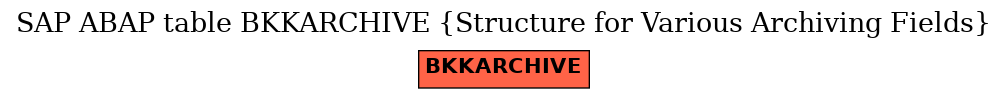 E-R Diagram for table BKKARCHIVE (Structure for Various Archiving Fields)