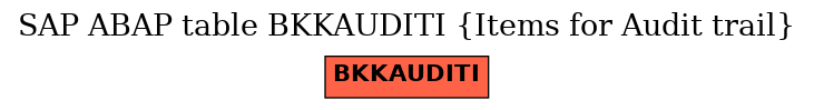 E-R Diagram for table BKKAUDITI (Items for Audit trail)
