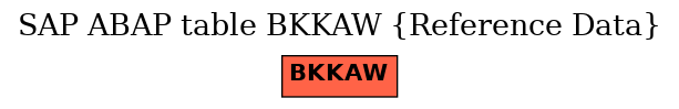 E-R Diagram for table BKKAW (Reference Data)