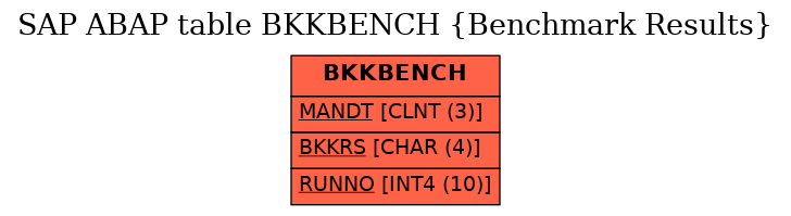 E-R Diagram for table BKKBENCH (Benchmark Results)