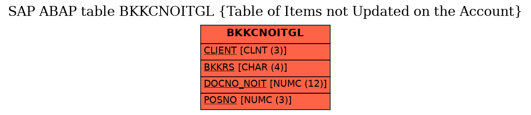 E-R Diagram for table BKKCNOITGL (Table of Items not Updated on the Account)