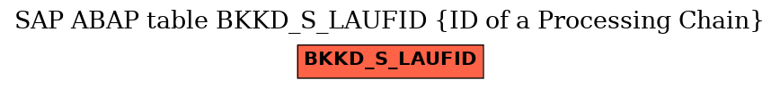 E-R Diagram for table BKKD_S_LAUFID (ID of a Processing Chain)