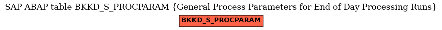E-R Diagram for table BKKD_S_PROCPARAM (General Process Parameters for End of Day Processing Runs)