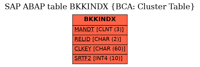 E-R Diagram for table BKKINDX (BCA: Cluster Table)