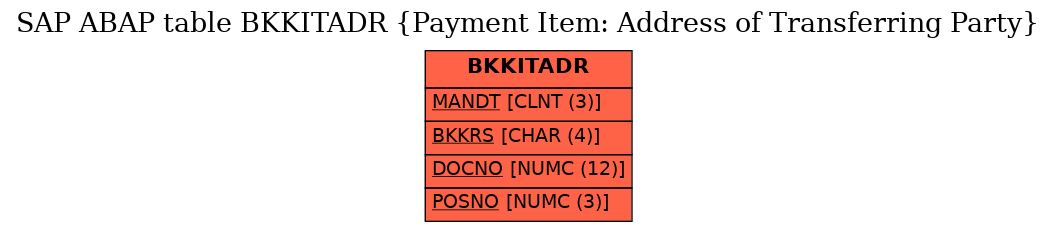 E-R Diagram for table BKKITADR (Payment Item: Address of Transferring Party)