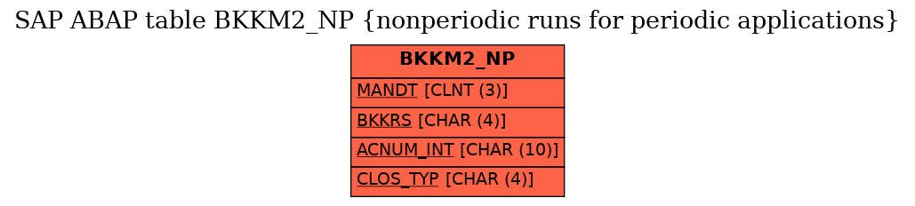 E-R Diagram for table BKKM2_NP (nonperiodic runs for periodic applications)