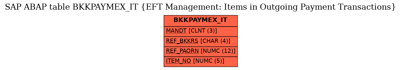 E-R Diagram for table BKKPAYMEX_IT (EFT Management: Items in Outgoing Payment Transactions)