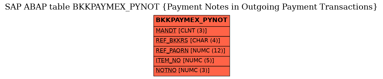 E-R Diagram for table BKKPAYMEX_PYNOT (Payment Notes in Outgoing Payment Transactions)