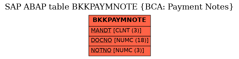 E-R Diagram for table BKKPAYMNOTE (BCA: Payment Notes)