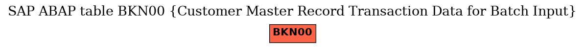 E-R Diagram for table BKN00 (Customer Master Record Transaction Data for Batch Input)