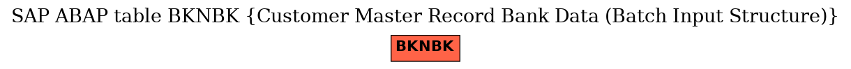 E-R Diagram for table BKNBK (Customer Master Record Bank Data (Batch Input Structure))