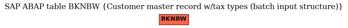 E-R Diagram for table BKNBW (Customer master record w/tax types (batch input structure))